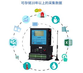 水利RTU 水文監(jiān)測(cè)系統(tǒng)的數(shù)字化利器