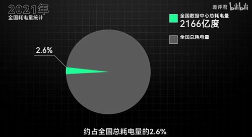 數(shù)字時(shí)代的隱形水耗 21萬(wàn)人一生的飲水，不及谷歌服務(wù)器七月之需