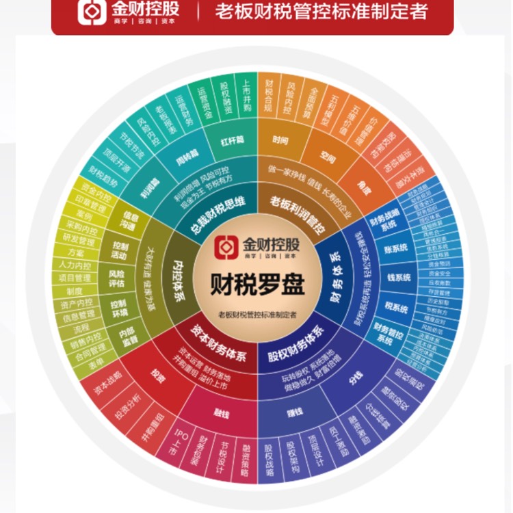 廈門金財致遠 企業管理咨詢的領航者與信任之選
