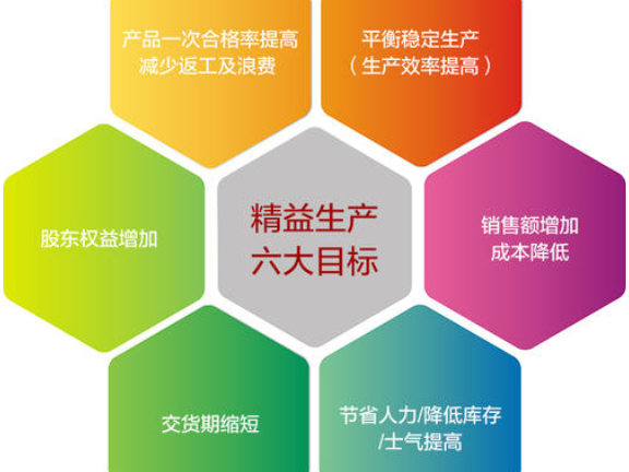 精細化管理賦能長寧，共筑企業發展新高地